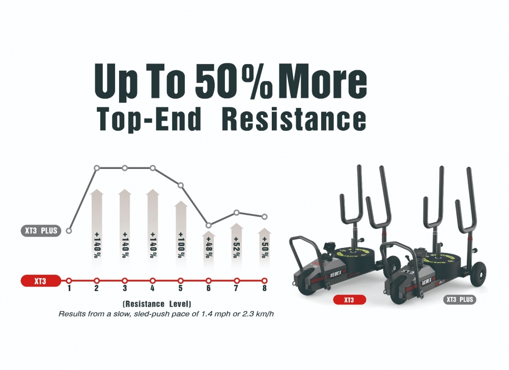 3._resistance_comparison_of_xt3_and_xt3_plus_with_product_photo_1